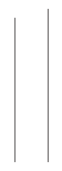 double bars